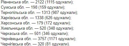 Опубликована карта распространения коронавируса в Украине по областям на 10 июня