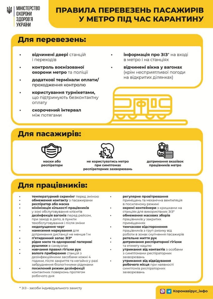 Минздрав назвал правила использования метро в условиях карантина - инфографика