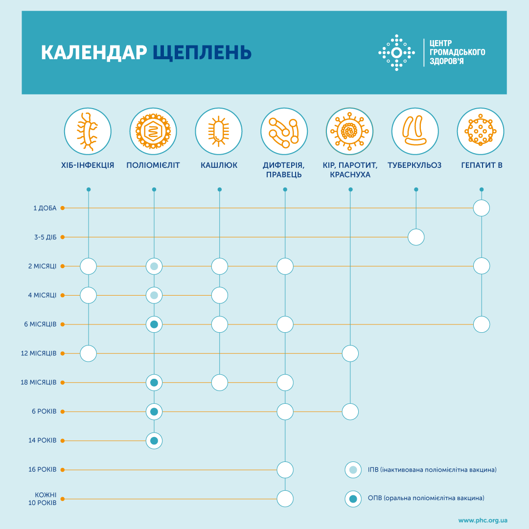 Украинцам напомнили о необходимости делать прививки детям. Скриншот из фейсбука ЦОЗ