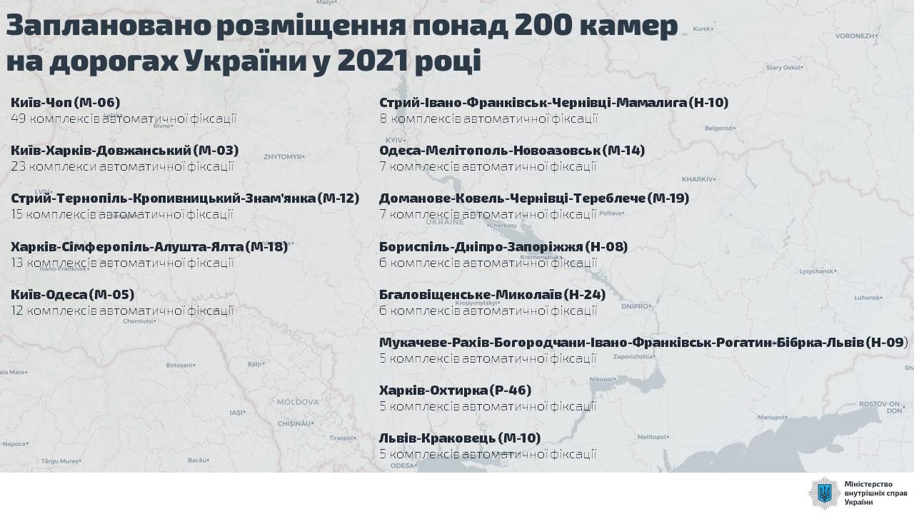 Сколько запланировано установить камер видеофиксации в Украине. Скриншот  https://twitter.com/avakovarsen?lang=ru