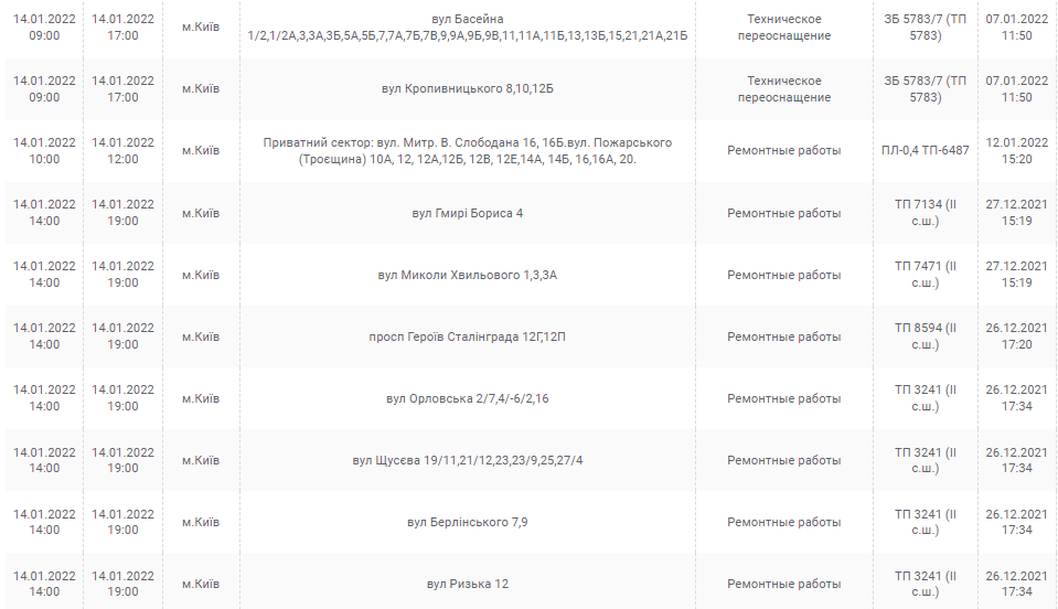 График отключения электроэнергии в Киеве