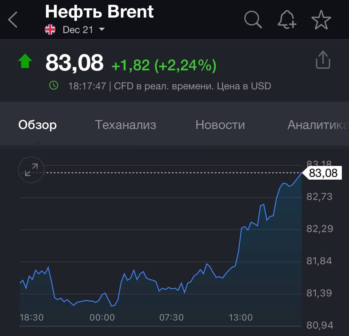 на бирже ICE нефть Brent подорожала