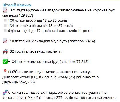 Скриншот: статистика заболевания коронавирусом в Киеве