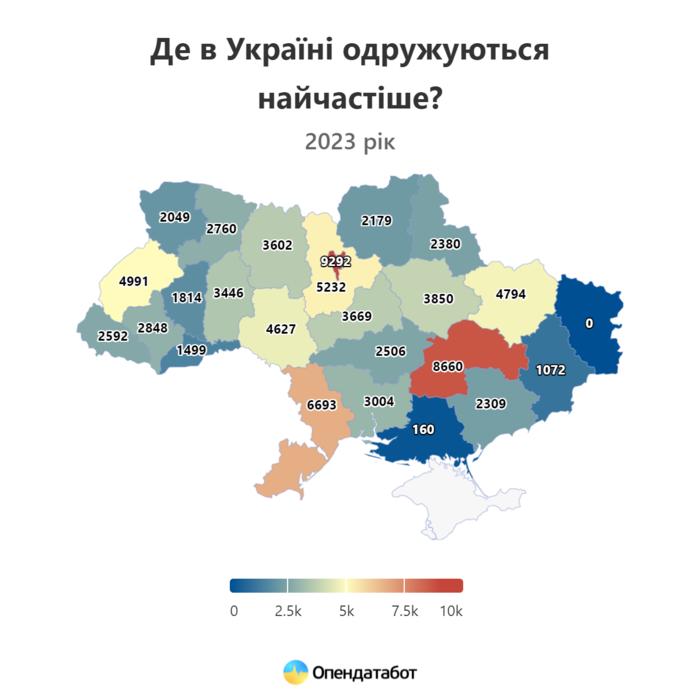 Где в Украине чаще заключают браки