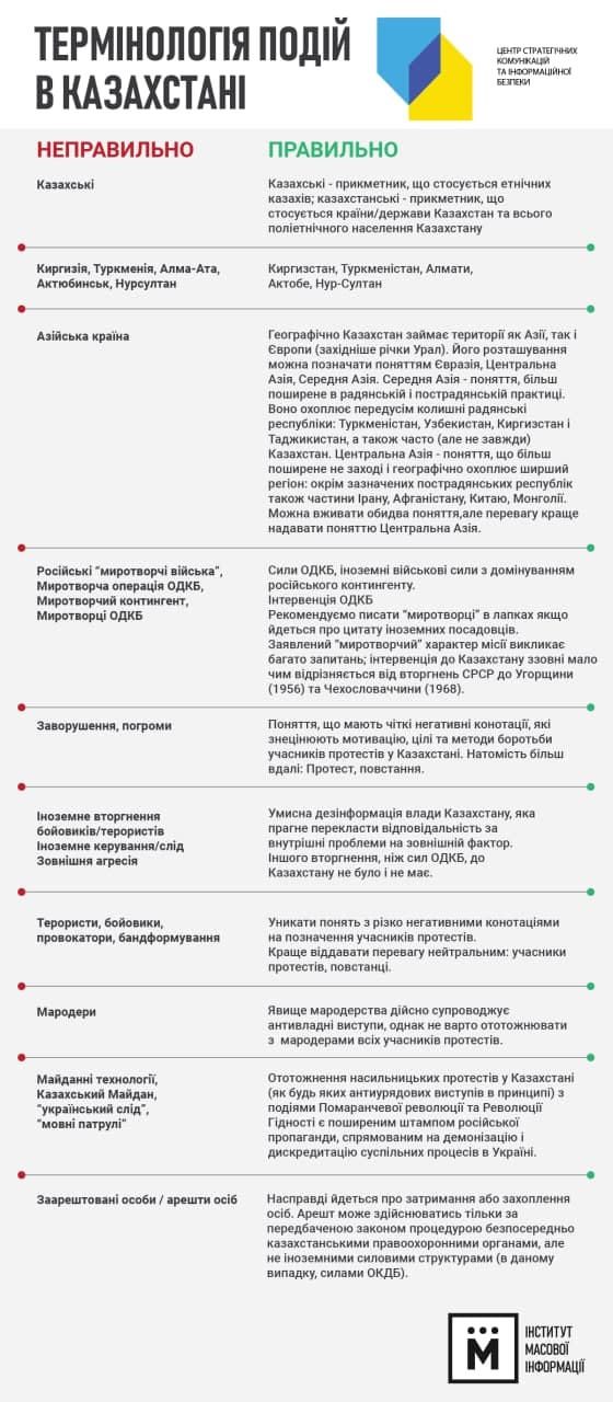 Глоссарий патриота от Минкульта