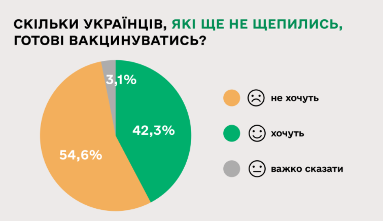 Результаты национального репрезентативного опроса. Источник:ЮНИСЕФ