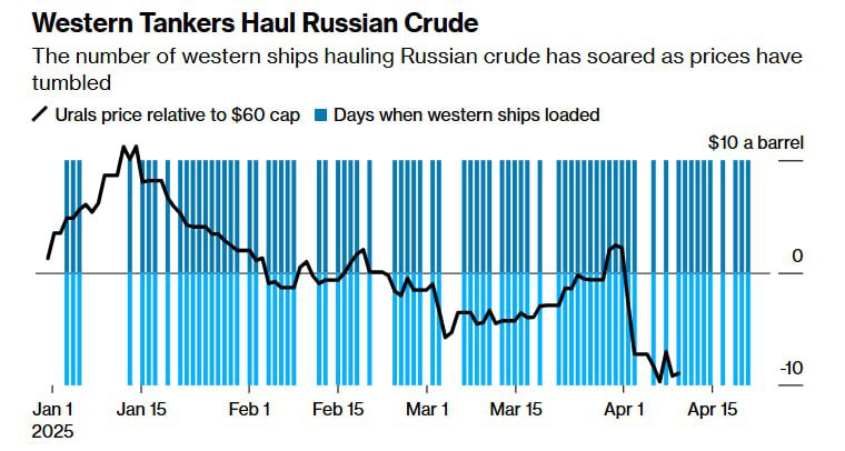 График цен на нефть. Источник - bloomberg.com