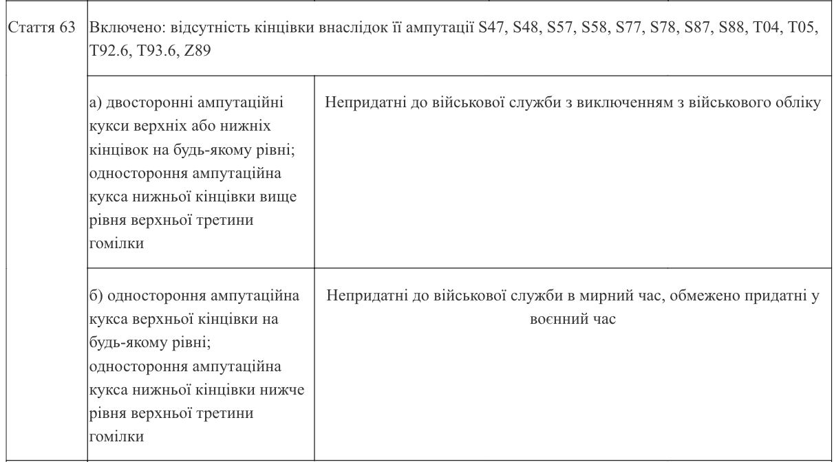 Снимок раздела из статьи 63