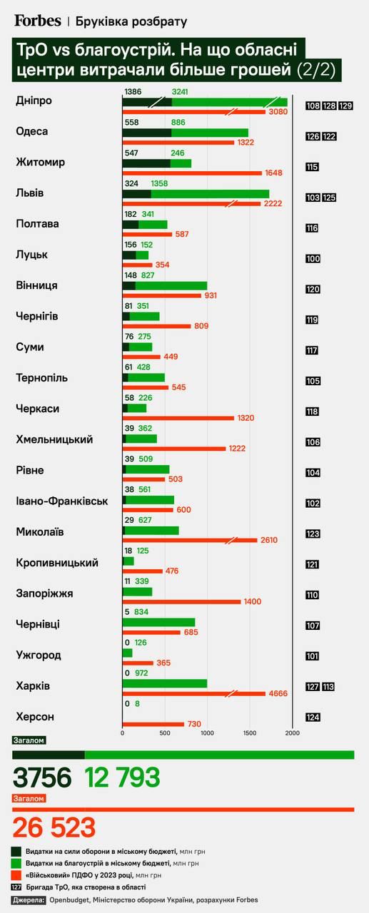 Снимок заголовка в Forbes