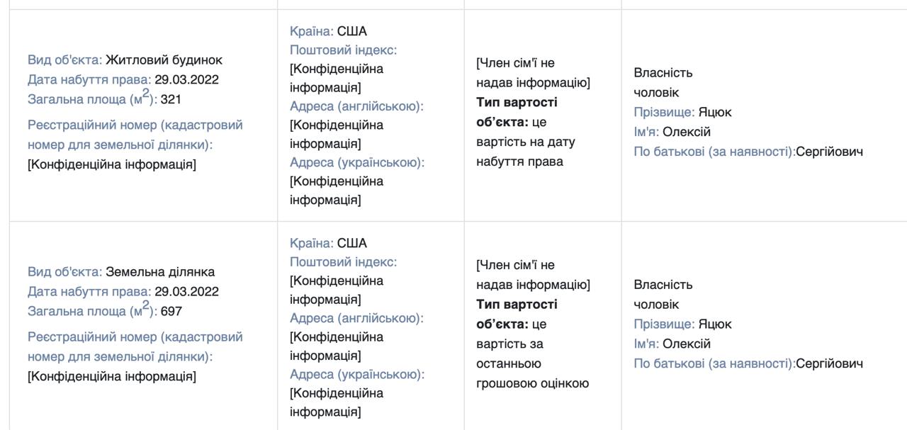 Знімок інформації із декларації. Джерело - Телеграм