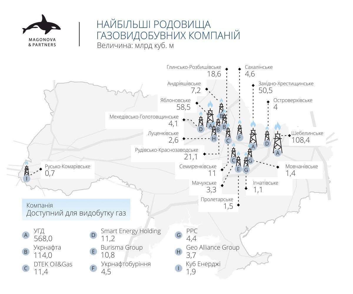 Карта добычи газа. Источник - Magonova