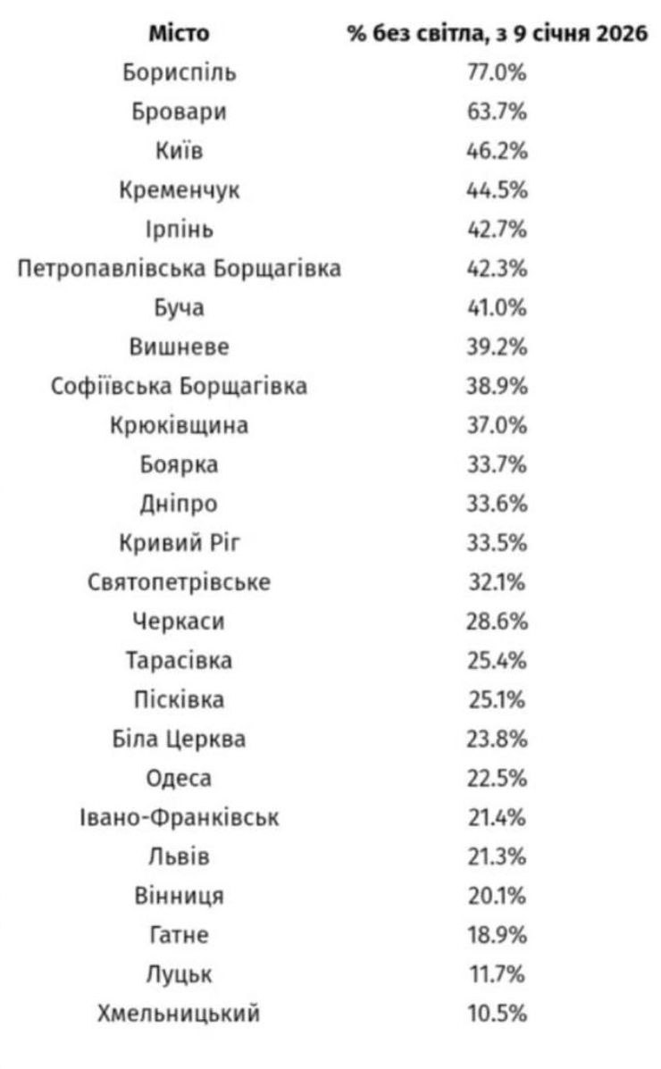Знімок рейтингу вимкнень в Україні. Джерело - epravda.com.ua